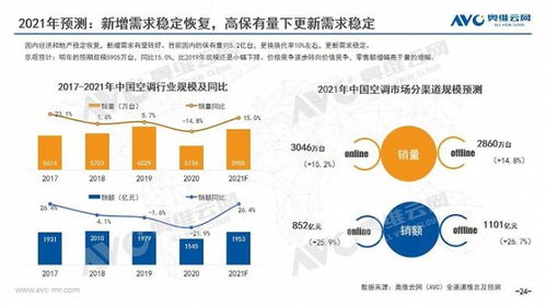 2020年中國空調(diào)市場年度報告 技術(shù)創(chuàng)新驅(qū)動的市場變革