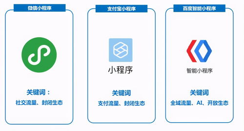 小程序開發(fā)費用詳解 成本構(gòu)成與合理預(yù)算指南
