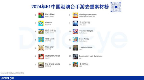 港澳臺手游市場報告重磅發布 心動、4399、點點互動領銜，上半年收入達16.9億美元